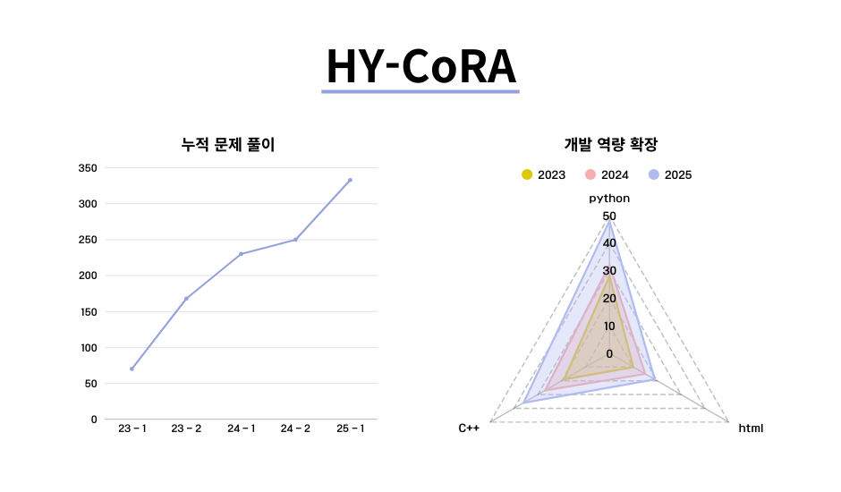 지표 대체 이미지